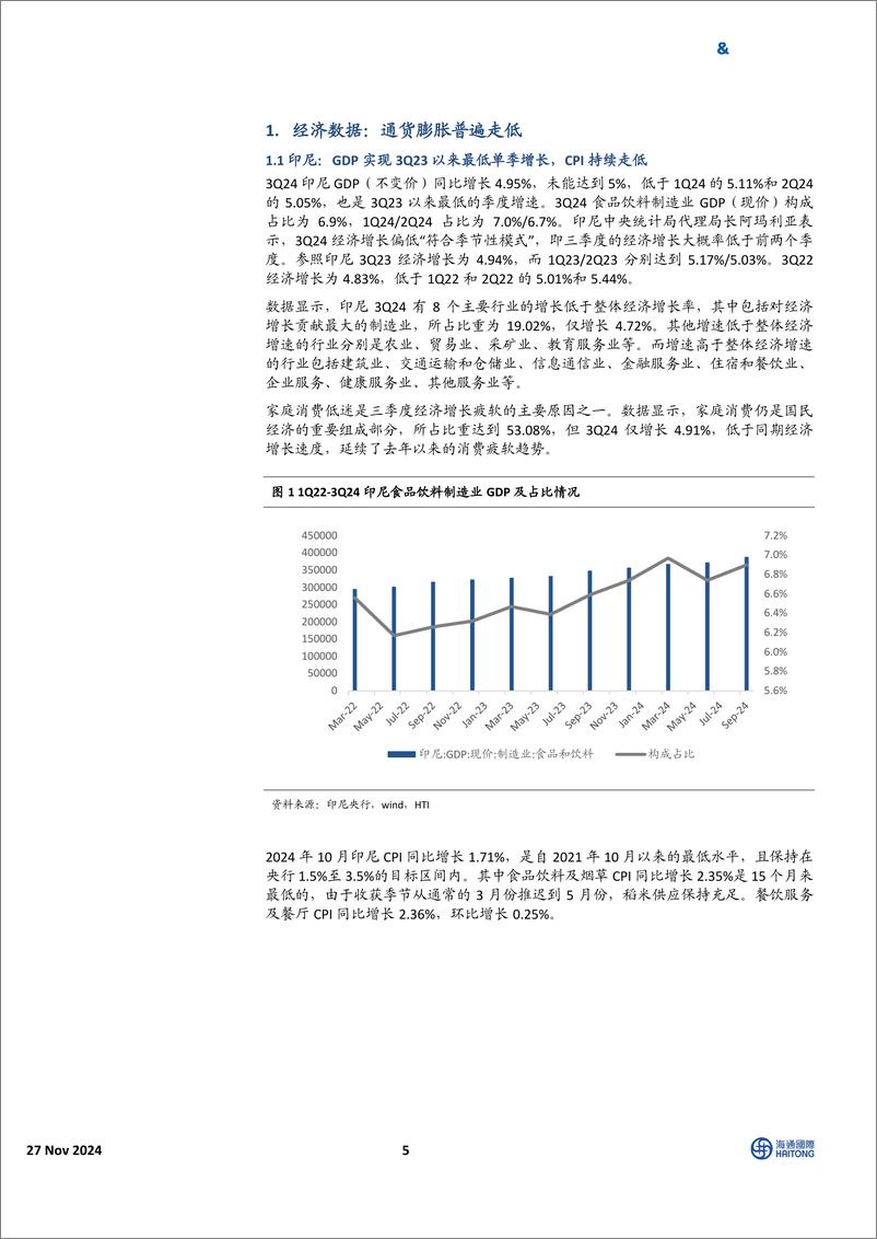 《HTI东南亚消费行业10月跟踪报告：通胀水平表现分化，估值水平有所提升-241127-海通国际-29页》 - 第5页预览图