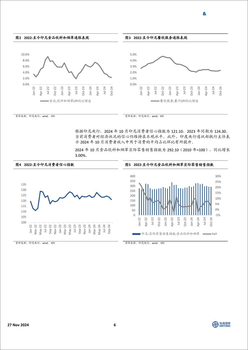 《HTI东南亚消费行业10月跟踪报告：通胀水平表现分化，估值水平有所提升-241127-海通国际-29页》 - 第6页预览图