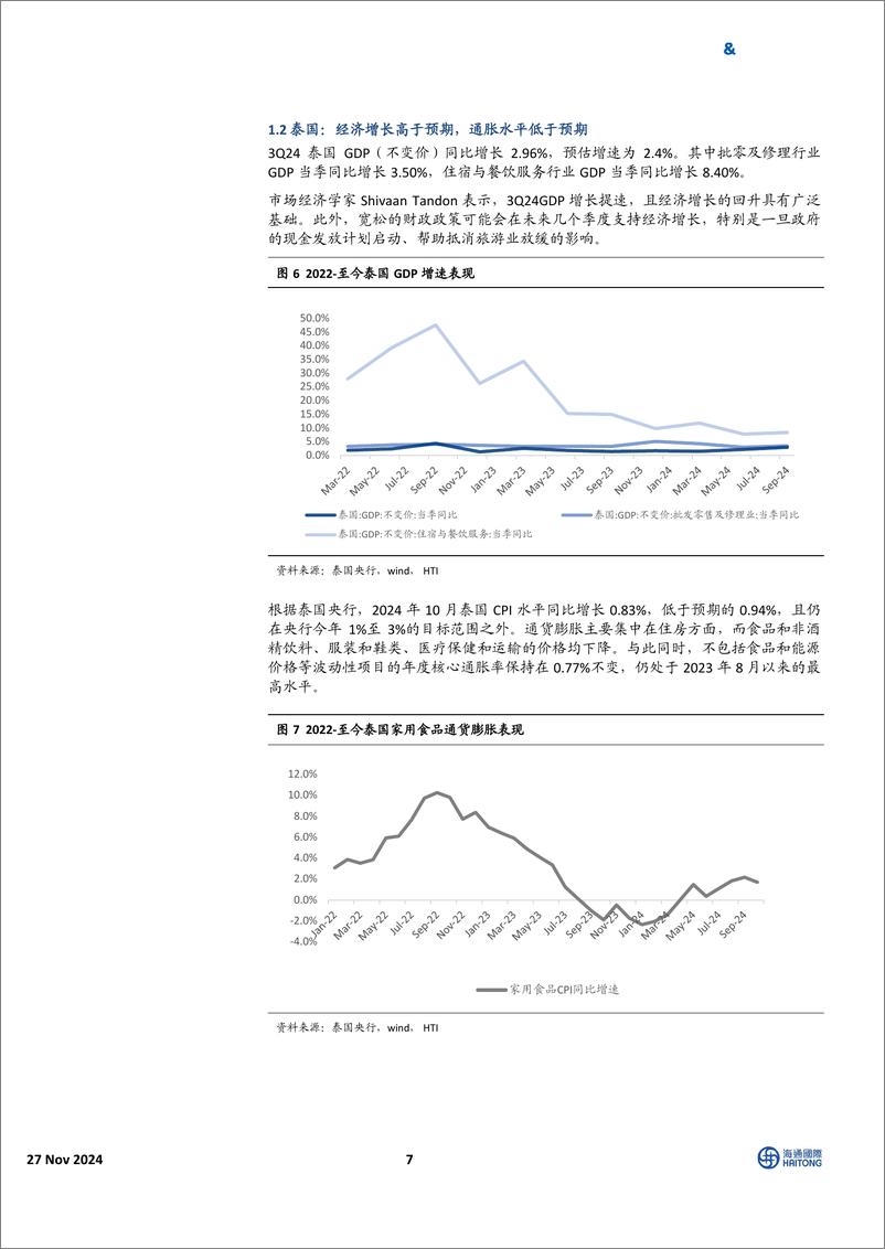 《HTI东南亚消费行业10月跟踪报告：通胀水平表现分化，估值水平有所提升-241127-海通国际-29页》 - 第7页预览图