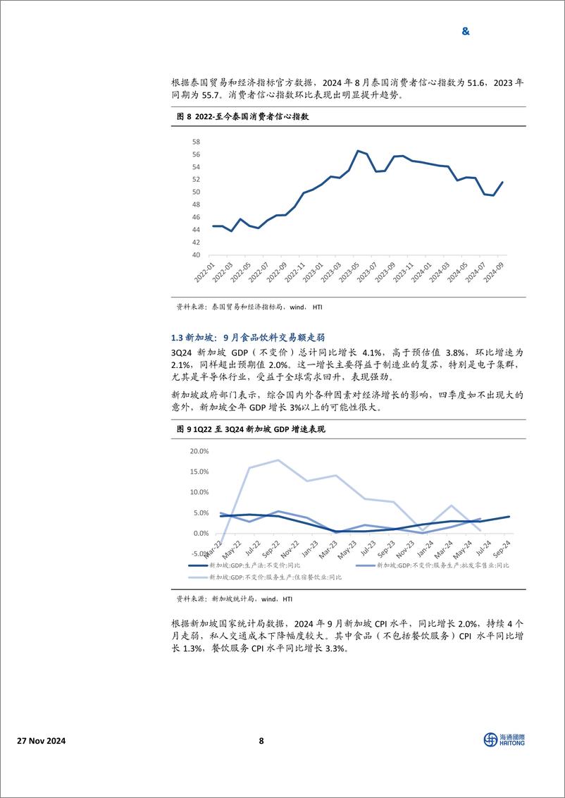 《HTI东南亚消费行业10月跟踪报告：通胀水平表现分化，估值水平有所提升-241127-海通国际-29页》 - 第8页预览图