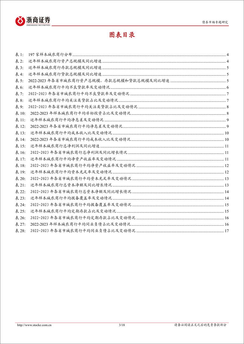 《债券市场专题研究-2023年报跟踪系列之二：城农商行年报怎么看？-240523-浙商证券-18页》 - 第3页预览图