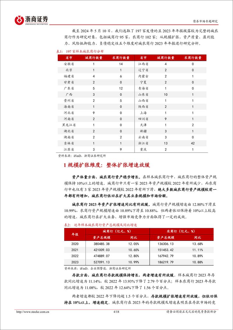 《债券市场专题研究-2023年报跟踪系列之二：城农商行年报怎么看？-240523-浙商证券-18页》 - 第4页预览图