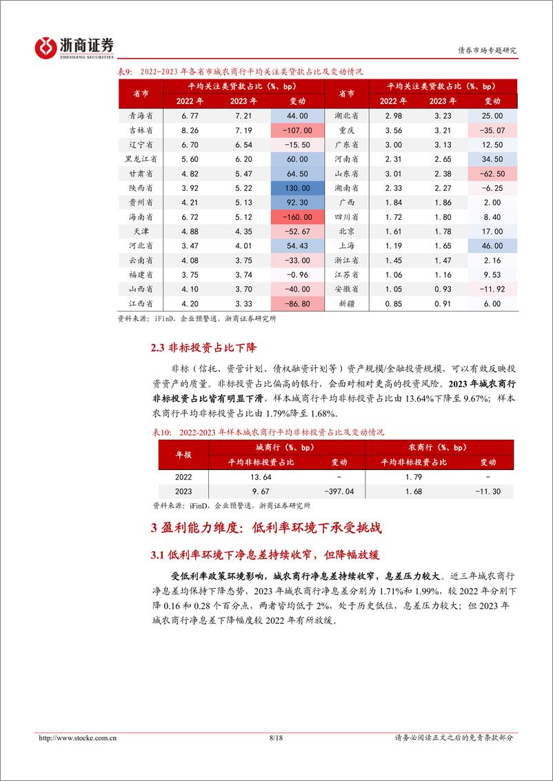 《债券市场专题研究-2023年报跟踪系列之二：城农商行年报怎么看？-240523-浙商证券-18页》 - 第8页预览图