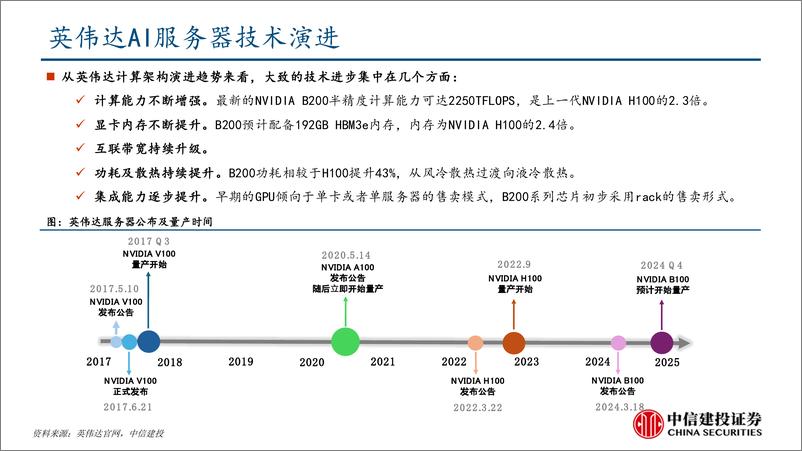 《电子行业：机柜放量在即，核心算力增量之高速铜连接-240723-中信建投-35页》 - 第6页预览图