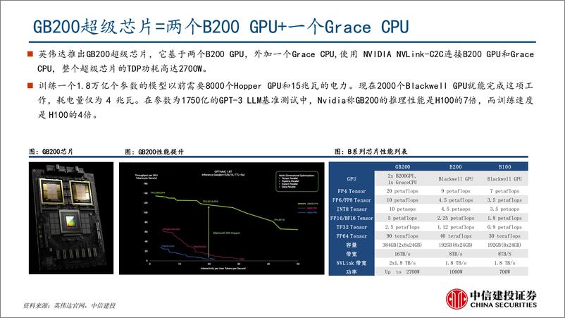 《电子行业：机柜放量在即，核心算力增量之高速铜连接-240723-中信建投-35页》 - 第8页预览图