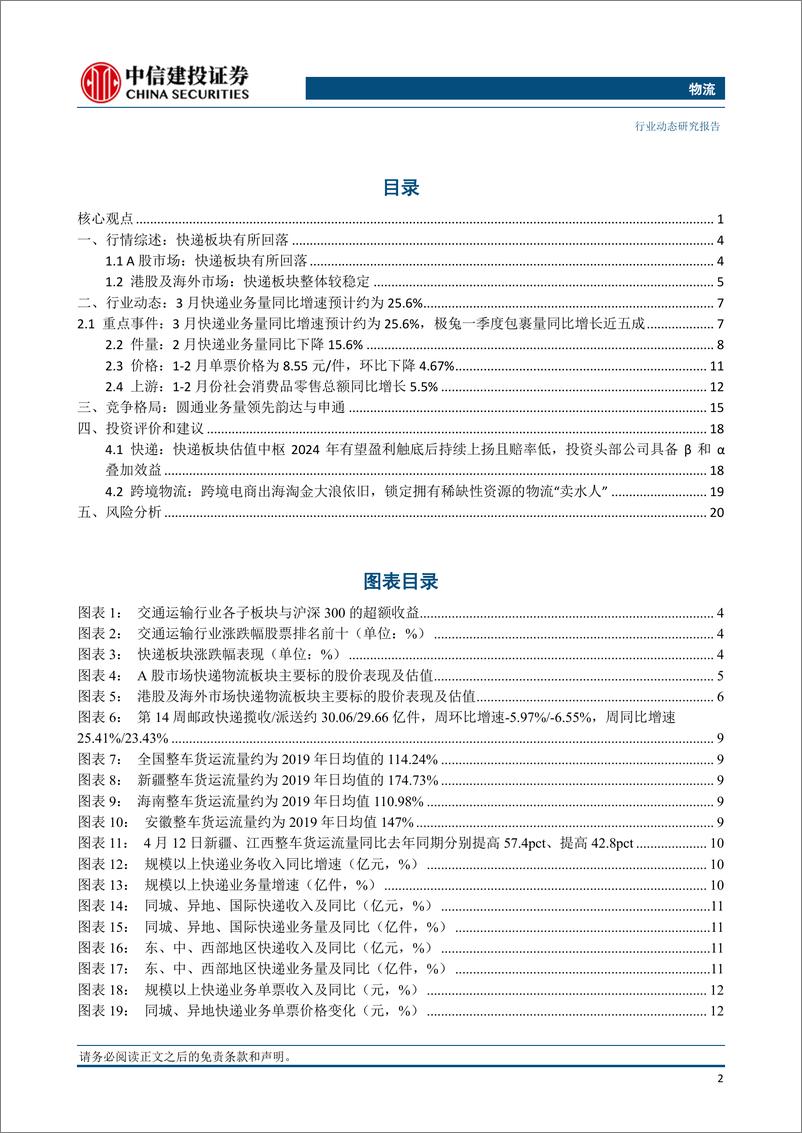 《物流行业：3月快递业务量预计同比增长约25.6%25，极兔速递Q1件量同比增长近五成-240414-中信建投-23页》 - 第3页预览图