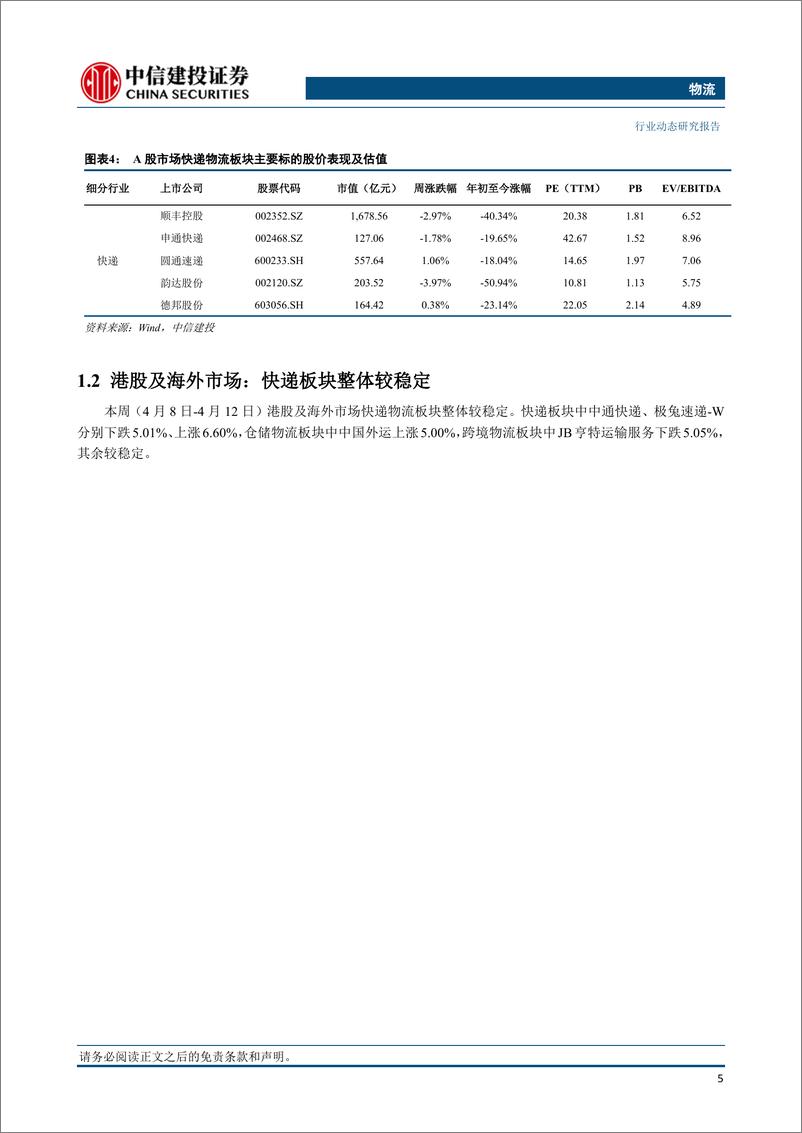 《物流行业：3月快递业务量预计同比增长约25.6%25，极兔速递Q1件量同比增长近五成-240414-中信建投-23页》 - 第6页预览图