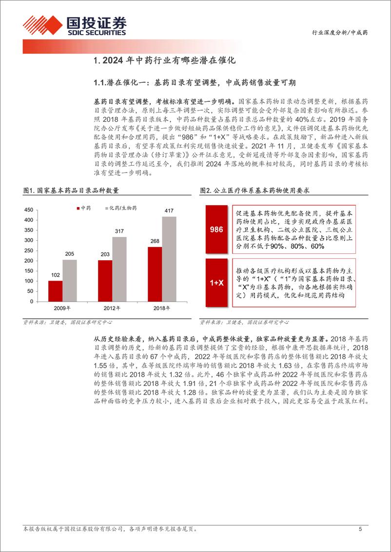 《中成药行业深度分析：2024年中药行业有哪些潜在催化-240320-国投证券-29页》 - 第5页预览图