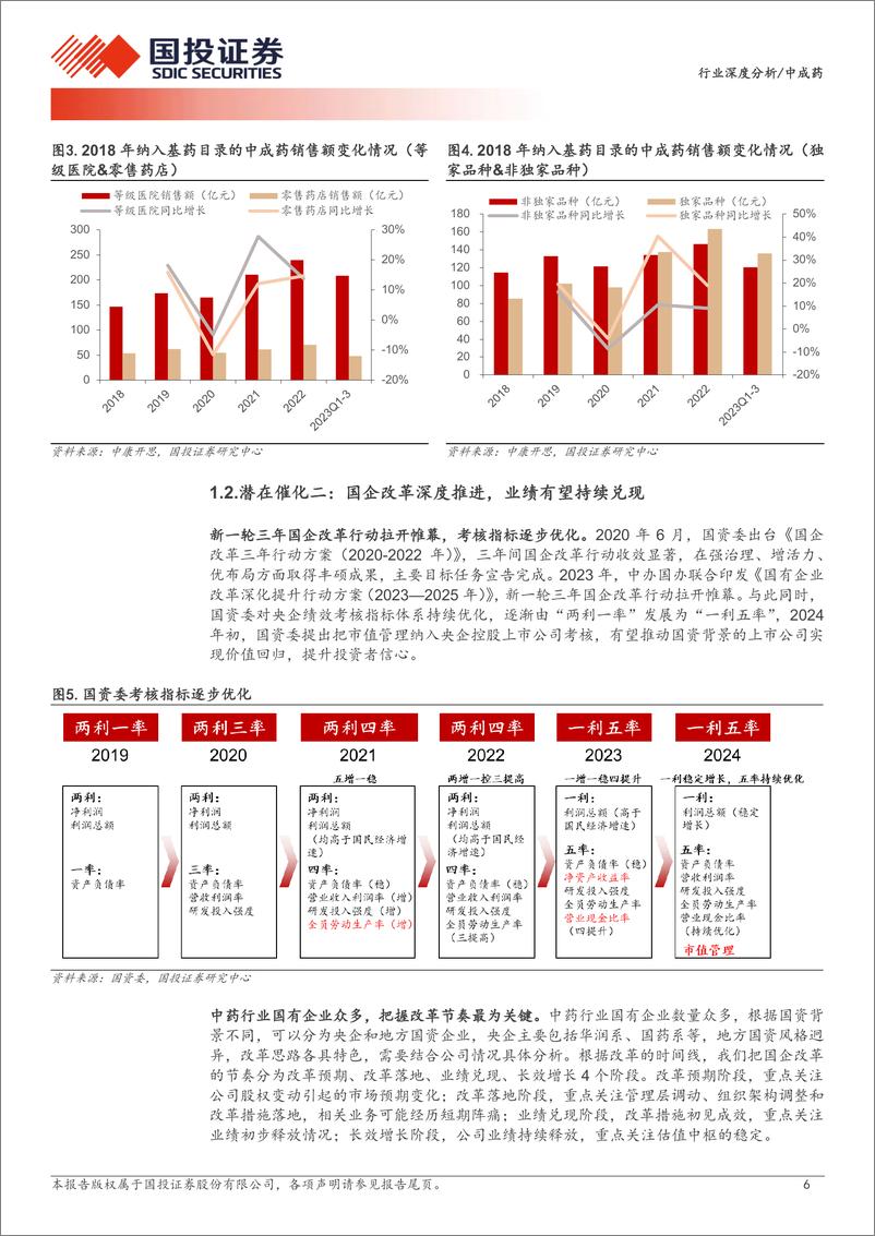 《中成药行业深度分析：2024年中药行业有哪些潜在催化-240320-国投证券-29页》 - 第6页预览图