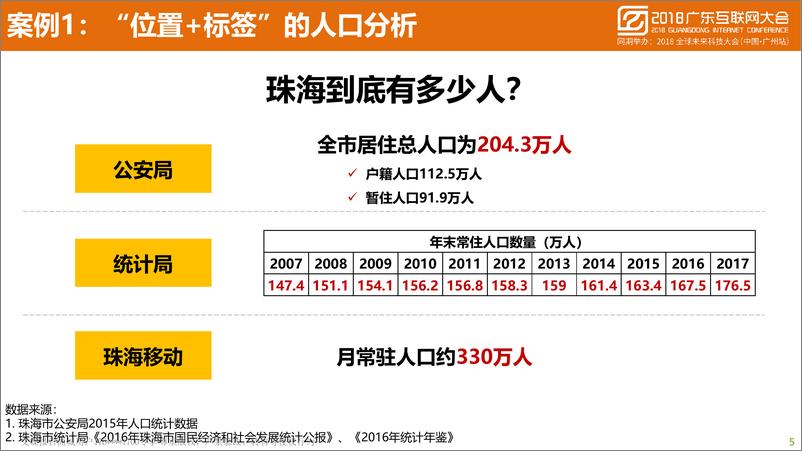 《2018广东互联网大会演讲PPT%7C蜂巢大数据助力数字广东建设实践%7C中国移动》 - 第5页预览图