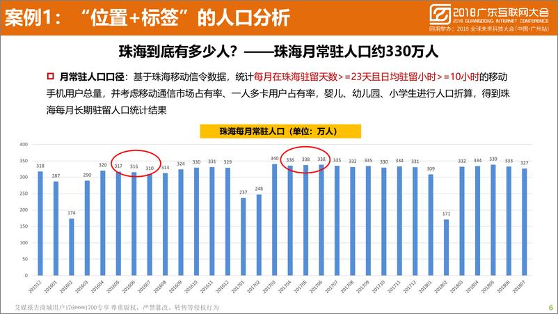 《2018广东互联网大会演讲PPT%7C蜂巢大数据助力数字广东建设实践%7C中国移动》 - 第6页预览图