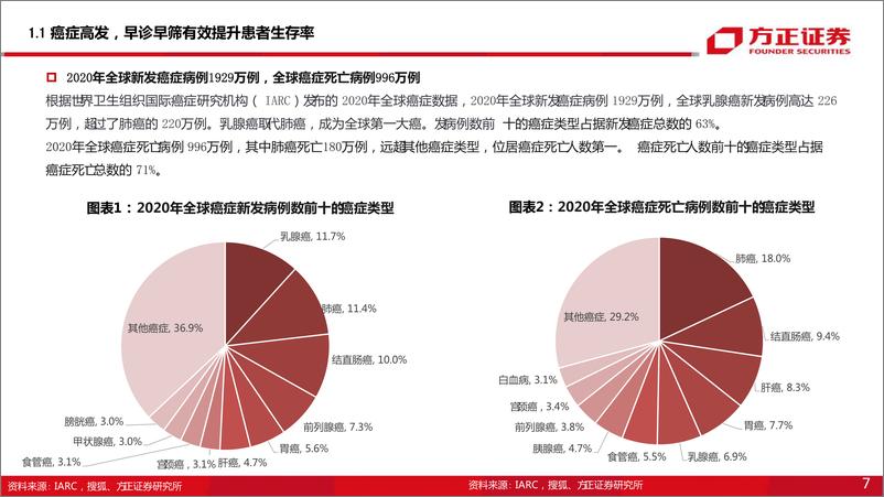 《内窥镜行业专题系列一：内窥镜下的微创手术大势所趋，企业竞相发力布局黄金赛道-20220915-方正证券-46页》 - 第8页预览图