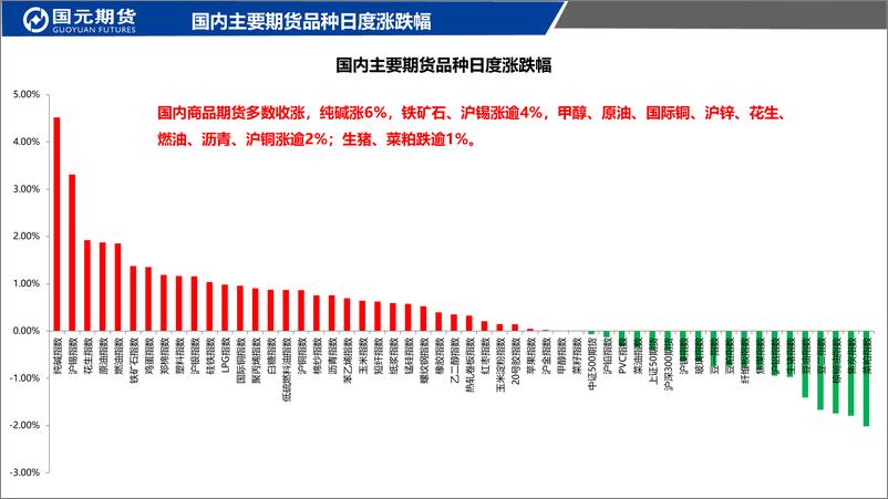 《国元点睛-20230529-国元期货-23页》 - 第3页预览图