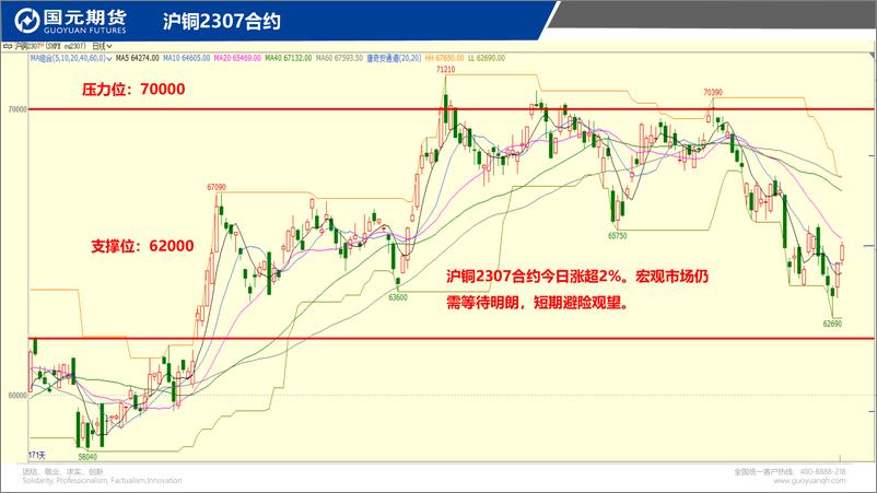 《国元点睛-20230529-国元期货-23页》 - 第4页预览图