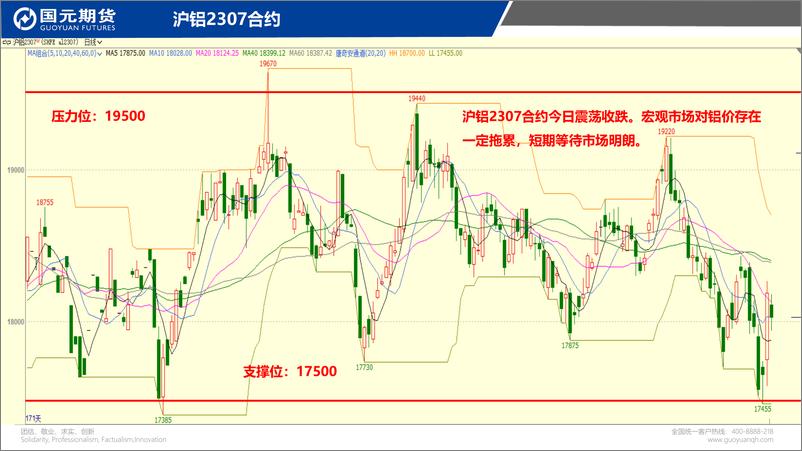 《国元点睛-20230529-国元期货-23页》 - 第5页预览图