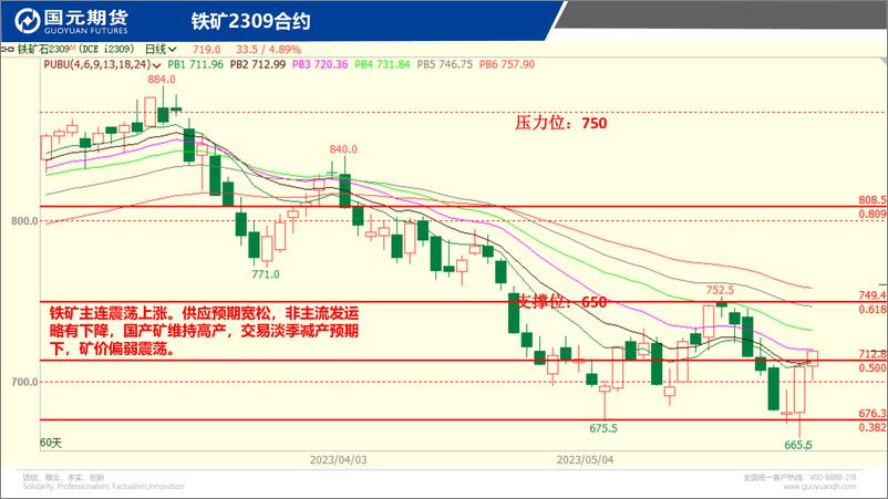 《国元点睛-20230529-国元期货-23页》 - 第6页预览图