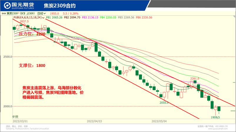 《国元点睛-20230529-国元期货-23页》 - 第8页预览图
