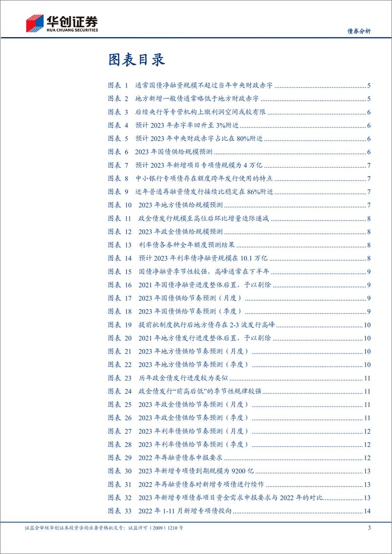 《【债券分析】2023年利率债供给展望及关注重点-20230104-华创证券-18页》 - 第4页预览图