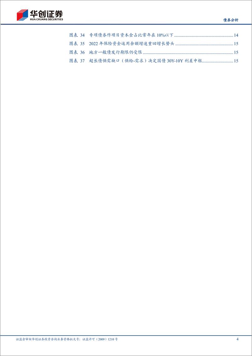 《【债券分析】2023年利率债供给展望及关注重点-20230104-华创证券-18页》 - 第5页预览图