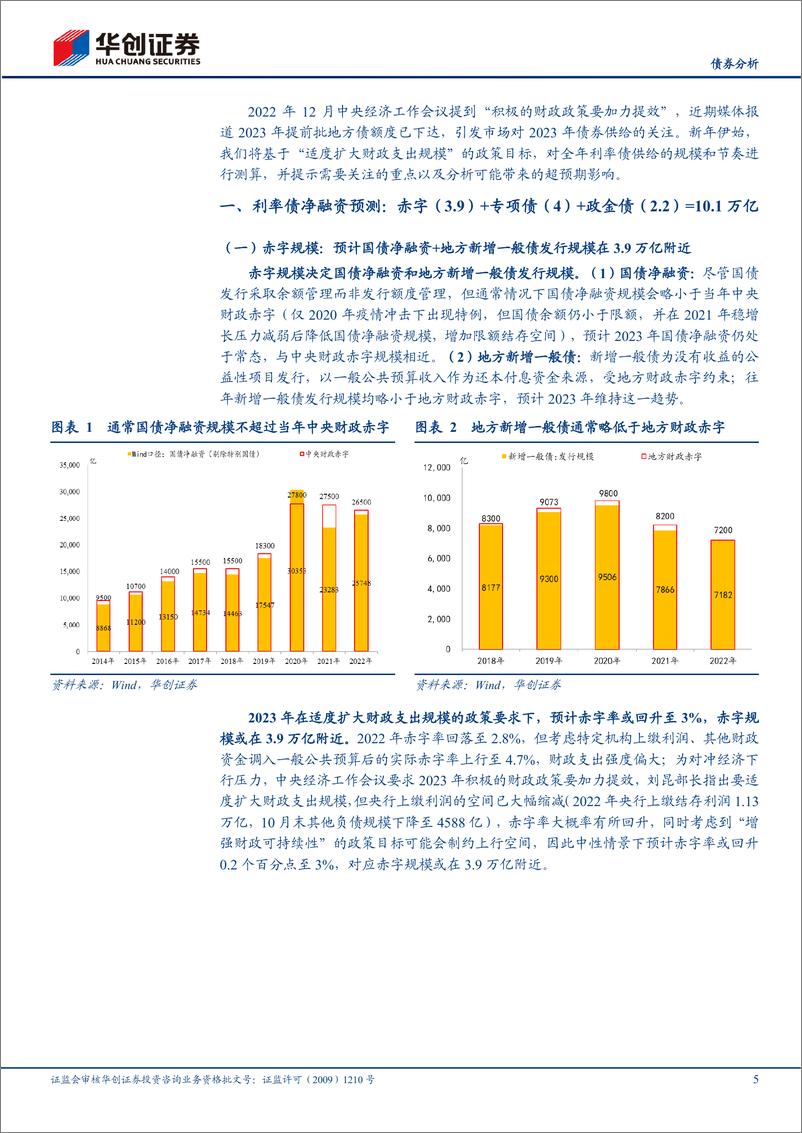 《【债券分析】2023年利率债供给展望及关注重点-20230104-华创证券-18页》 - 第6页预览图