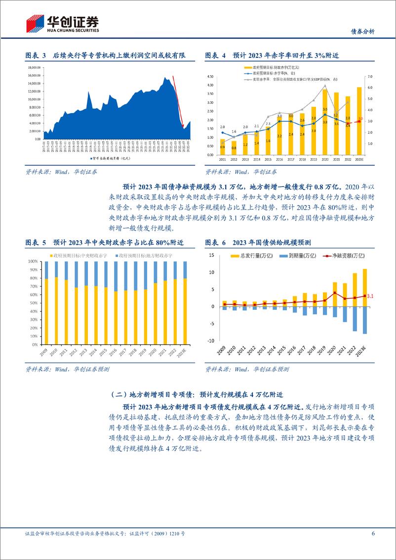 《【债券分析】2023年利率债供给展望及关注重点-20230104-华创证券-18页》 - 第7页预览图