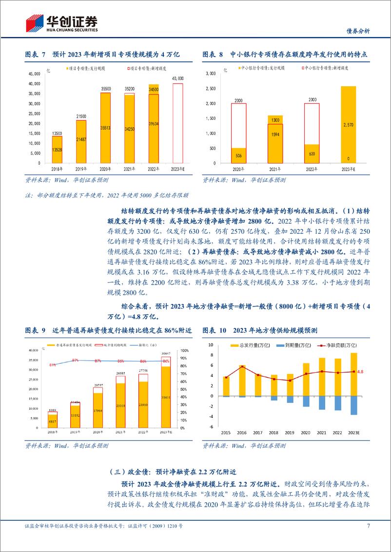 《【债券分析】2023年利率债供给展望及关注重点-20230104-华创证券-18页》 - 第8页预览图