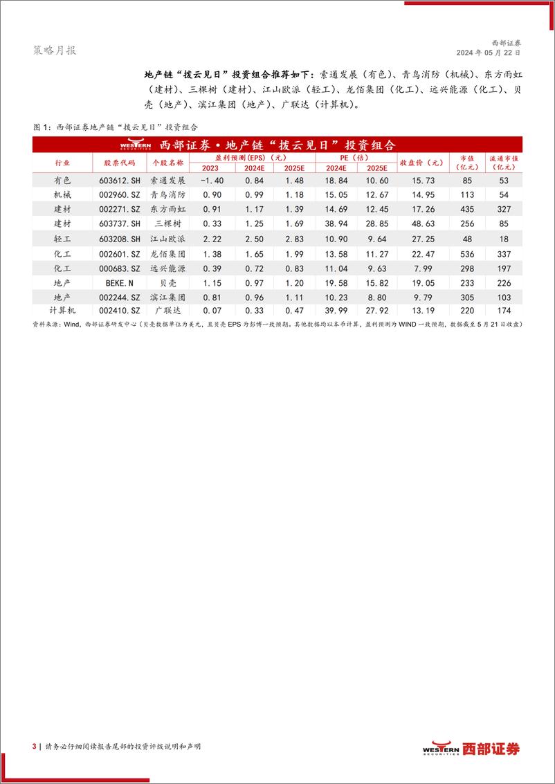 《西部研究地产链投资组合报告：地产链“拨云见日”投资组合-240522-西部证券-14页》 - 第3页预览图