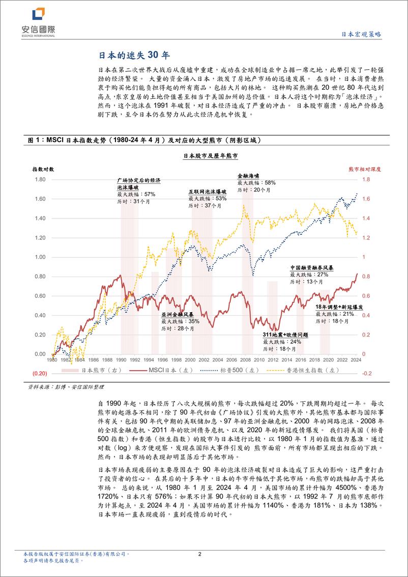 《日本宏观策略报告：日股升势能否持续，销售复苏是关键-240607-安信国际-17页》 - 第2页预览图
