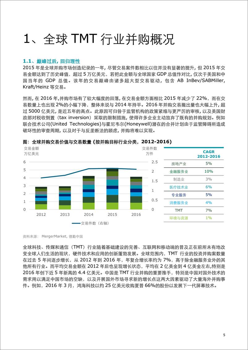 《2017中国TMT行业海外并购报告》 - 第5页预览图