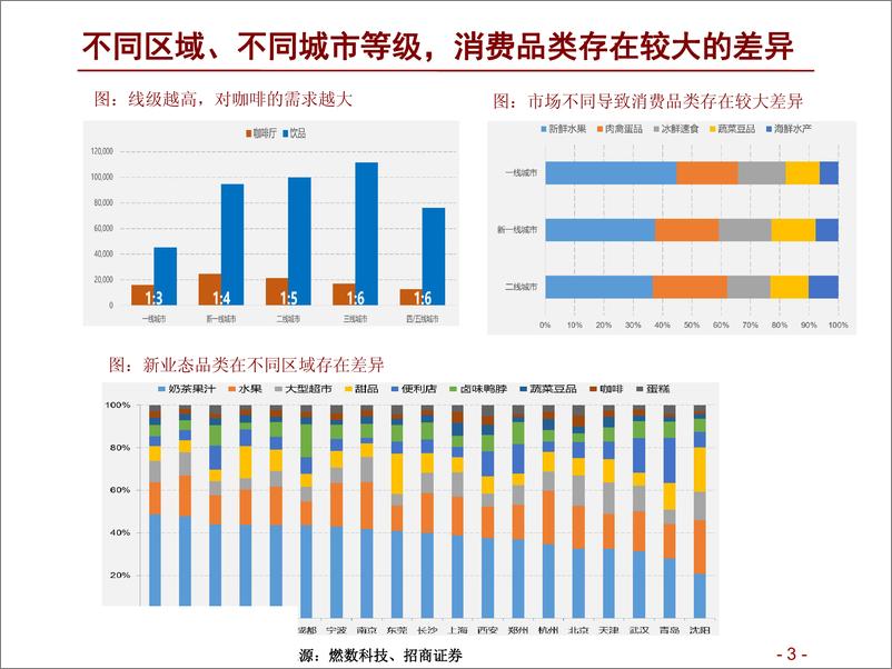 《零售行业零售视角的中美口味对比深度报告：口味更迭推升新业态创新，消费新机遇来临-20190711-招商证券-43页》 - 第4页预览图