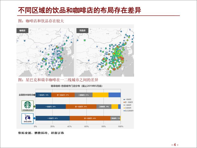 《零售行业零售视角的中美口味对比深度报告：口味更迭推升新业态创新，消费新机遇来临-20190711-招商证券-43页》 - 第5页预览图