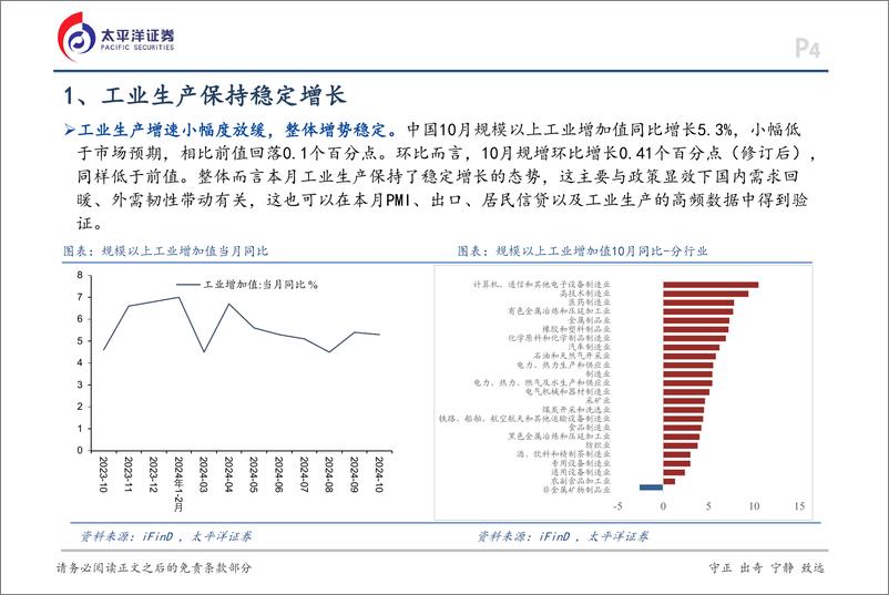 《10月经济数据点评：回升向好态势进一步巩固-241115-太平洋证券-15页》 - 第4页预览图