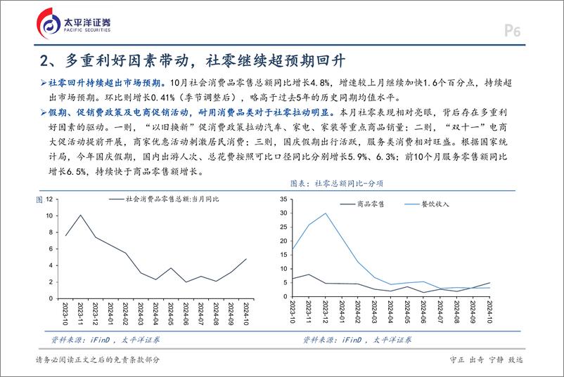 《10月经济数据点评：回升向好态势进一步巩固-241115-太平洋证券-15页》 - 第6页预览图