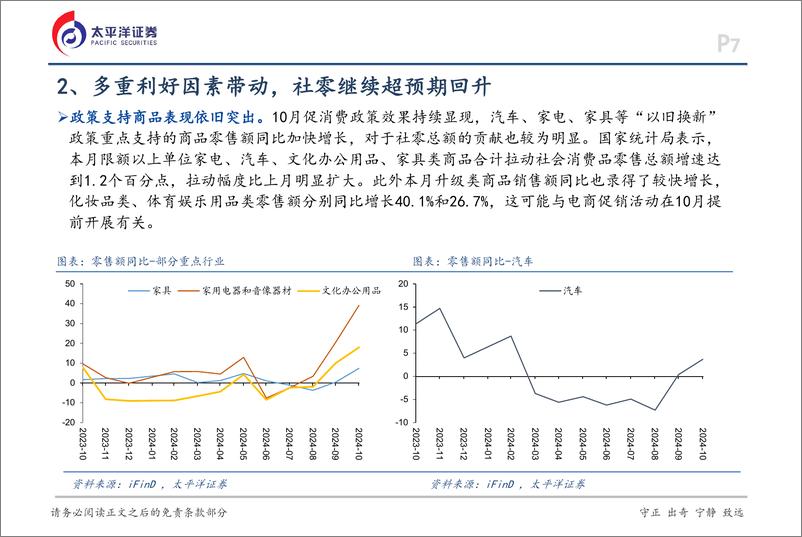 《10月经济数据点评：回升向好态势进一步巩固-241115-太平洋证券-15页》 - 第7页预览图