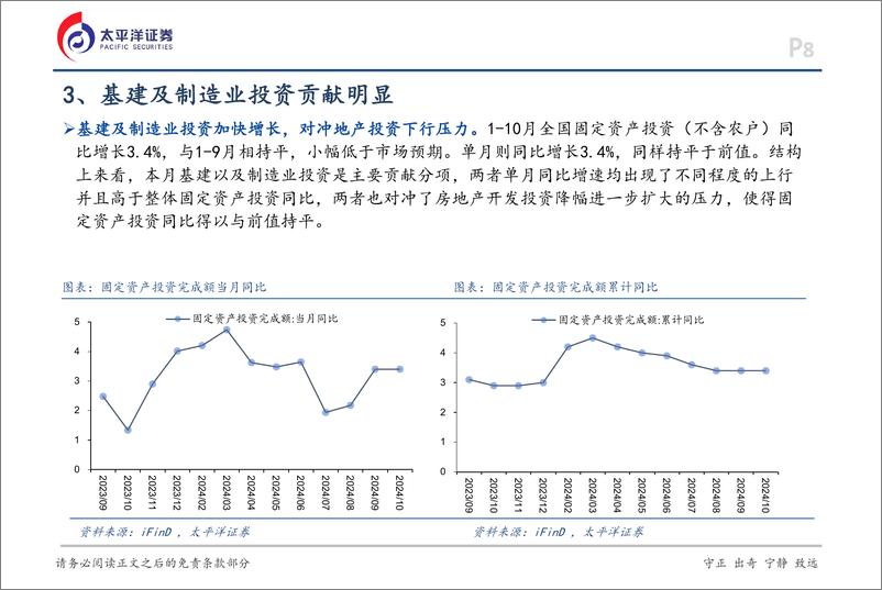 《10月经济数据点评：回升向好态势进一步巩固-241115-太平洋证券-15页》 - 第8页预览图