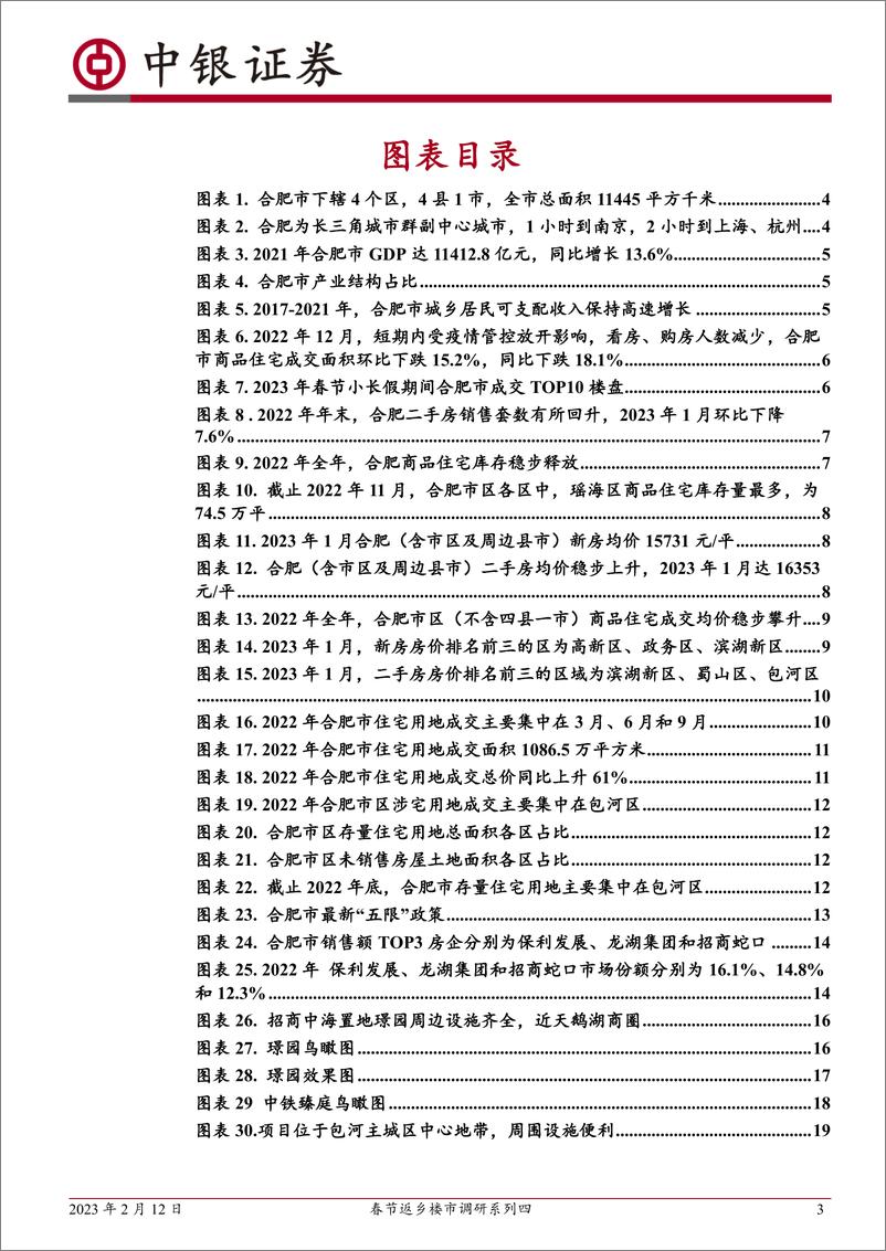 《房地产行业：春节返乡楼市调研系列四，安徽合肥，22年整体房价稳步攀升，23年春节新房成交同比回暖-20230212-中银国际-21页》 - 第4页预览图