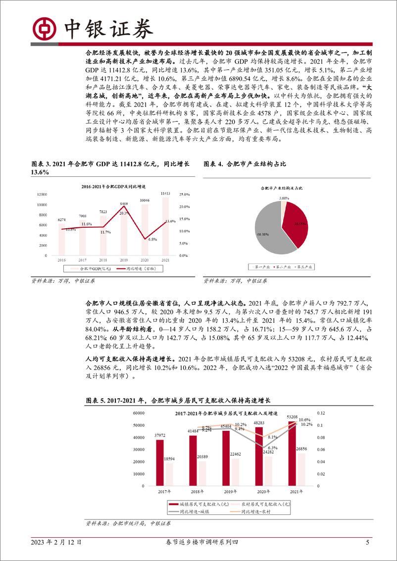 《房地产行业：春节返乡楼市调研系列四，安徽合肥，22年整体房价稳步攀升，23年春节新房成交同比回暖-20230212-中银国际-21页》 - 第6页预览图