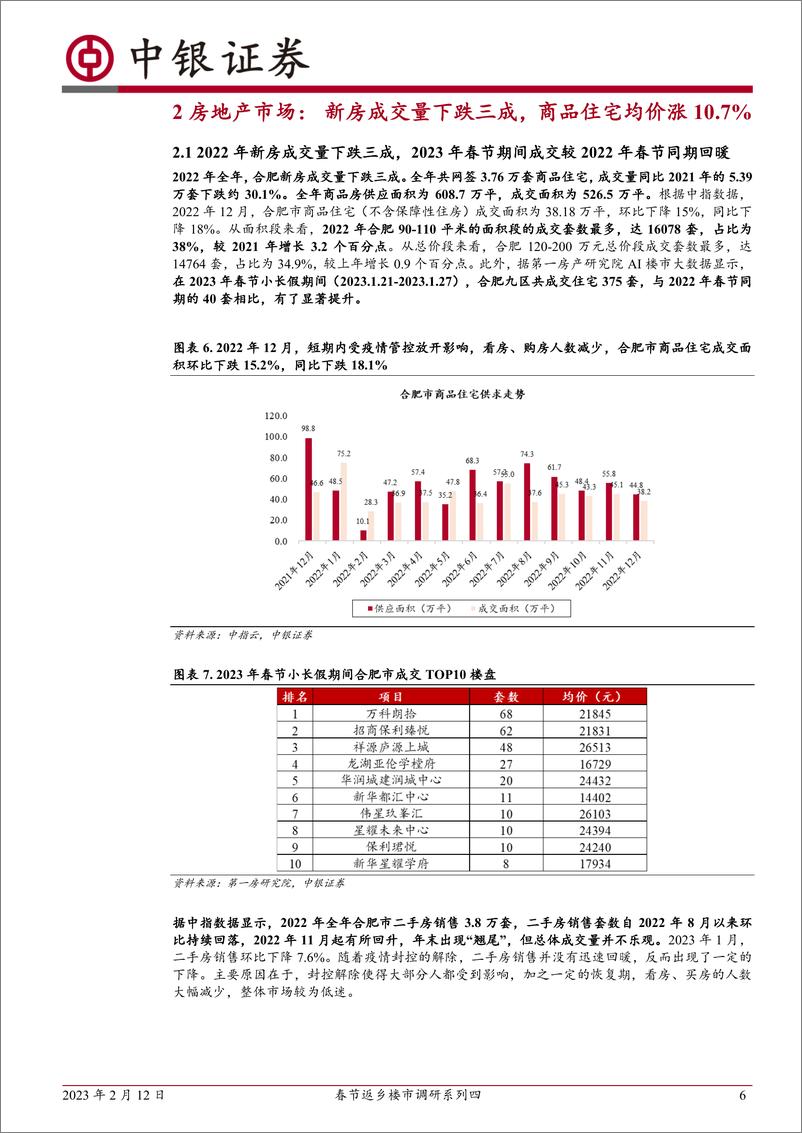 《房地产行业：春节返乡楼市调研系列四，安徽合肥，22年整体房价稳步攀升，23年春节新房成交同比回暖-20230212-中银国际-21页》 - 第7页预览图