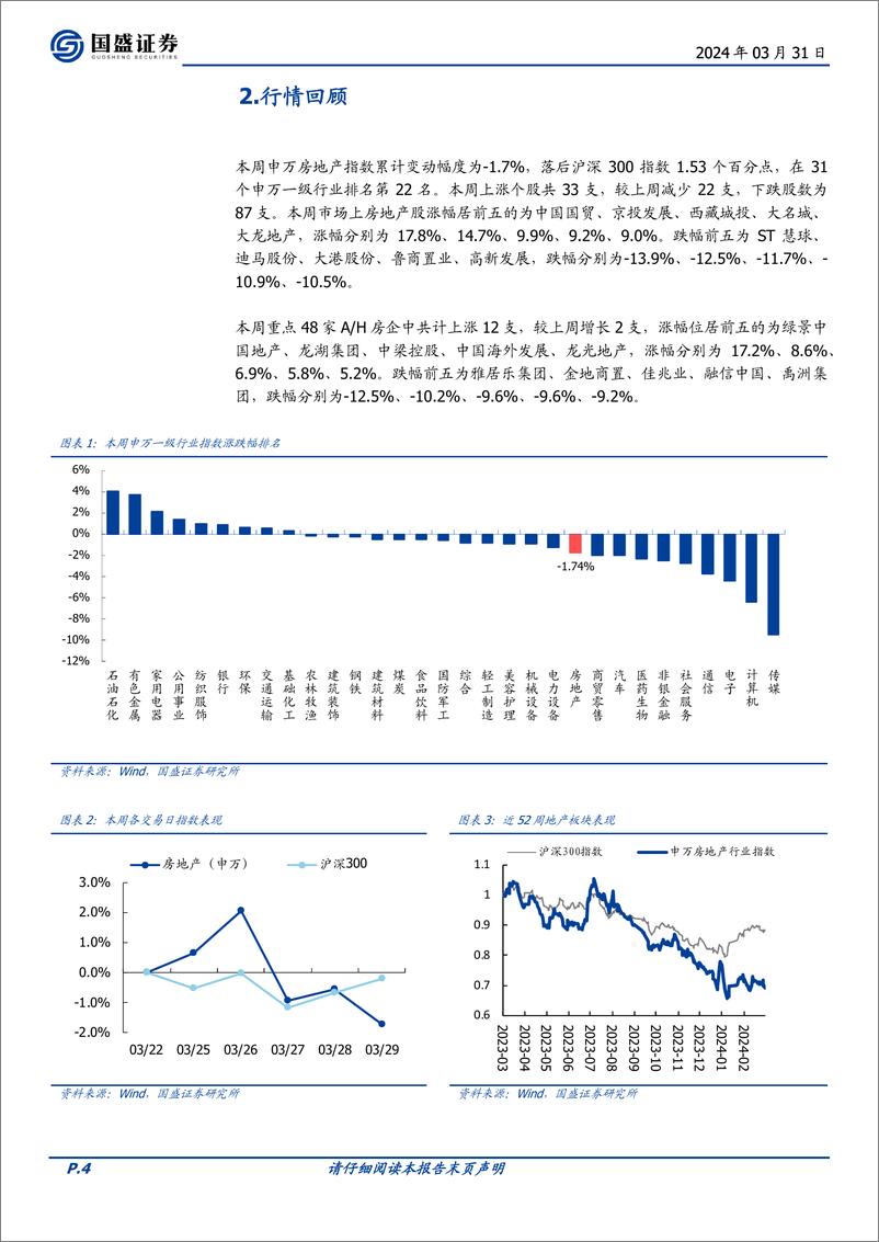 《房地产开发行业2024W13：本周新房成交同比-39.8%25，北京取消离异购房限制-240331-国盛证券-16页》 - 第4页预览图