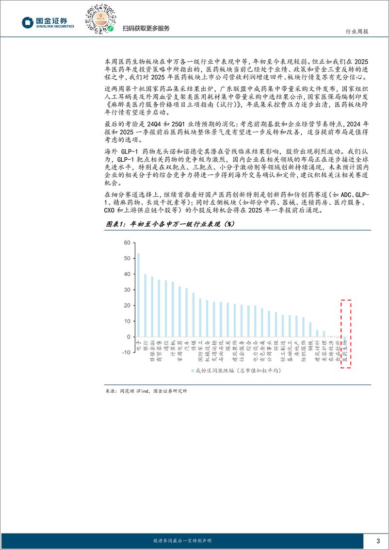 《医药健康行业研究：集采出清、药械创新价值值得重视，静待来年板块业绩改善-241222-国金证券-16页》 - 第3页预览图