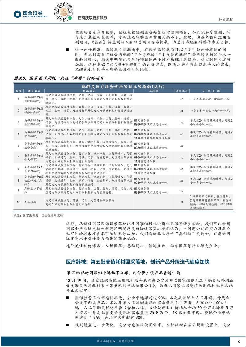 《医药健康行业研究：集采出清、药械创新价值值得重视，静待来年板块业绩改善-241222-国金证券-16页》 - 第6页预览图