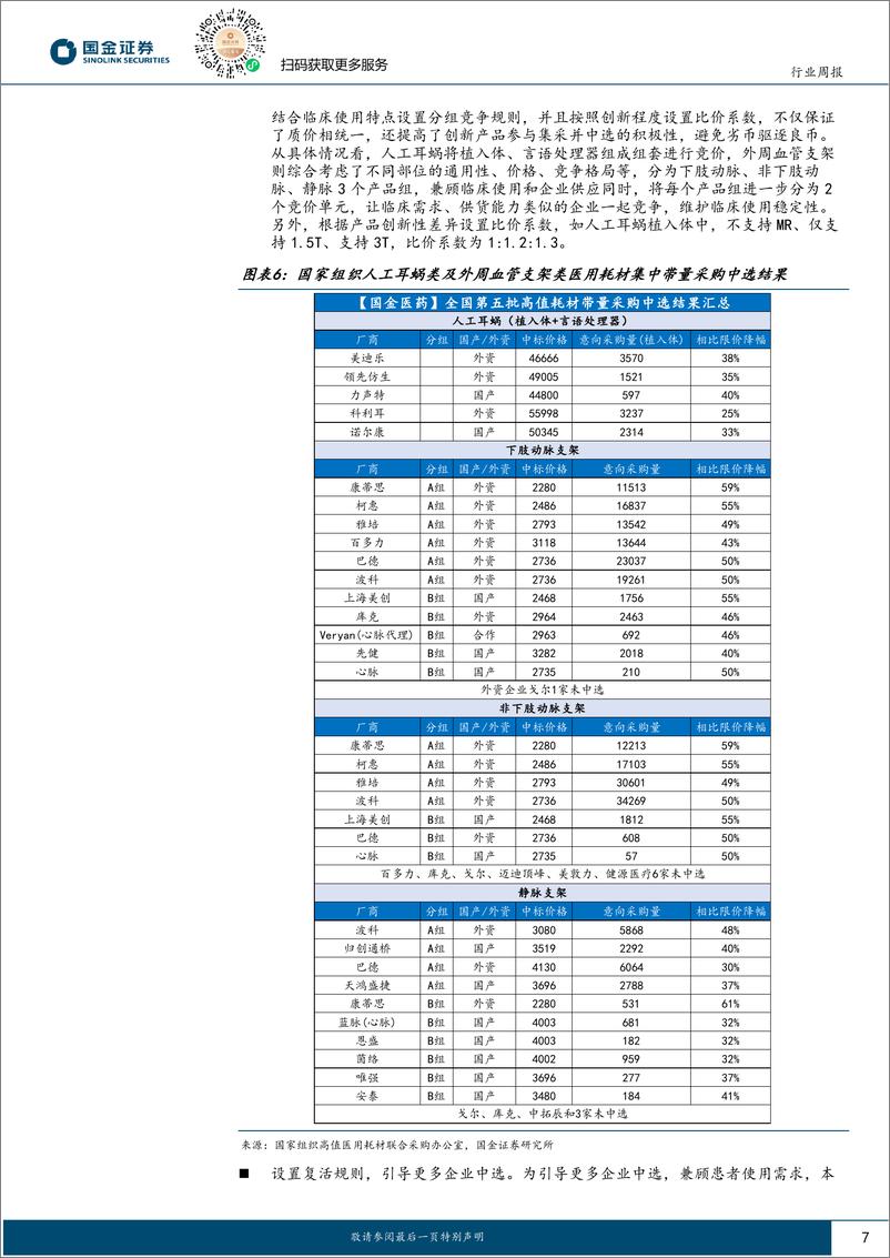 《医药健康行业研究：集采出清、药械创新价值值得重视，静待来年板块业绩改善-241222-国金证券-16页》 - 第7页预览图