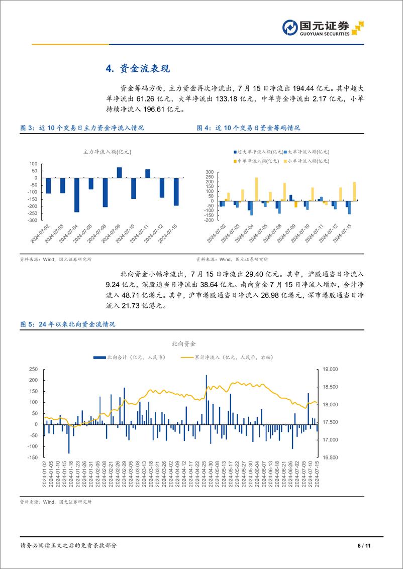 《市场复盘：指数缩量震荡，涨跌不一-240715-国元证券-11页》 - 第6页预览图