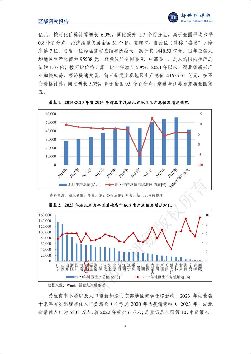 《湖北省及下辖各州市经济财政实力与债务研究_2024_》 - 第4页预览图