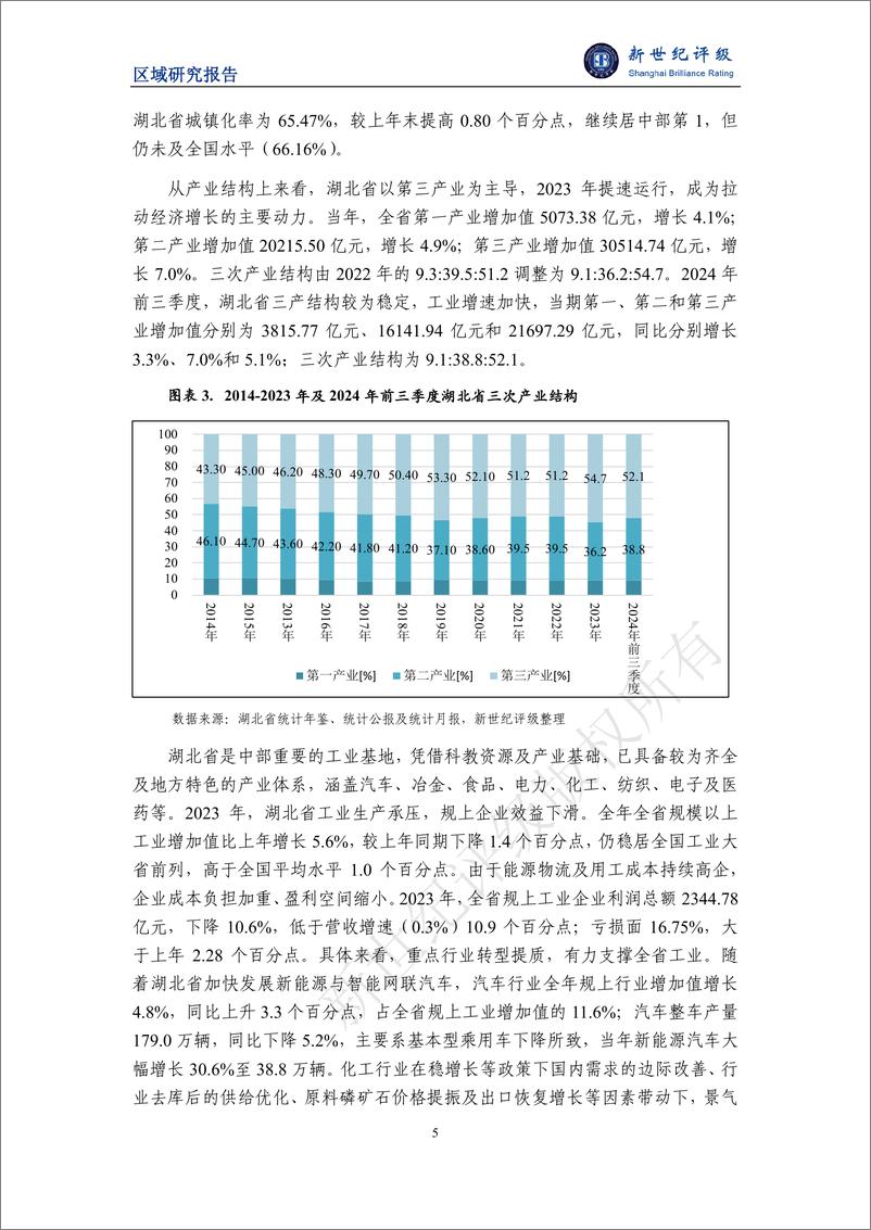 《湖北省及下辖各州市经济财政实力与债务研究_2024_》 - 第5页预览图