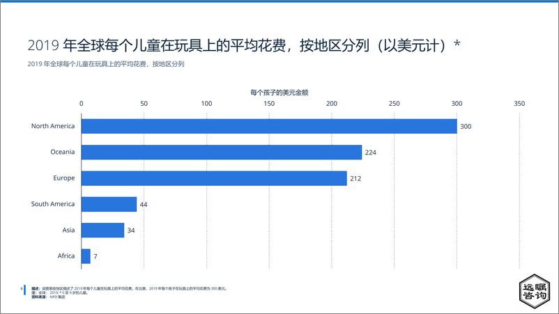 《远瞩咨询：2022年全球及中国玩具市场分析报告-35页》 - 第8页预览图