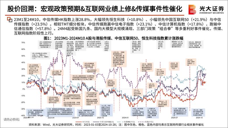 《互联网传媒行业2025年投资策略：情绪消费，内容复兴-250108-光大证券-53页》 - 第4页预览图