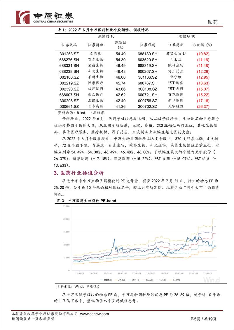 《医药行业月报：继续关注血制品、CXO领域的投资机会-20220723-中原证券-19页》 - 第6页预览图