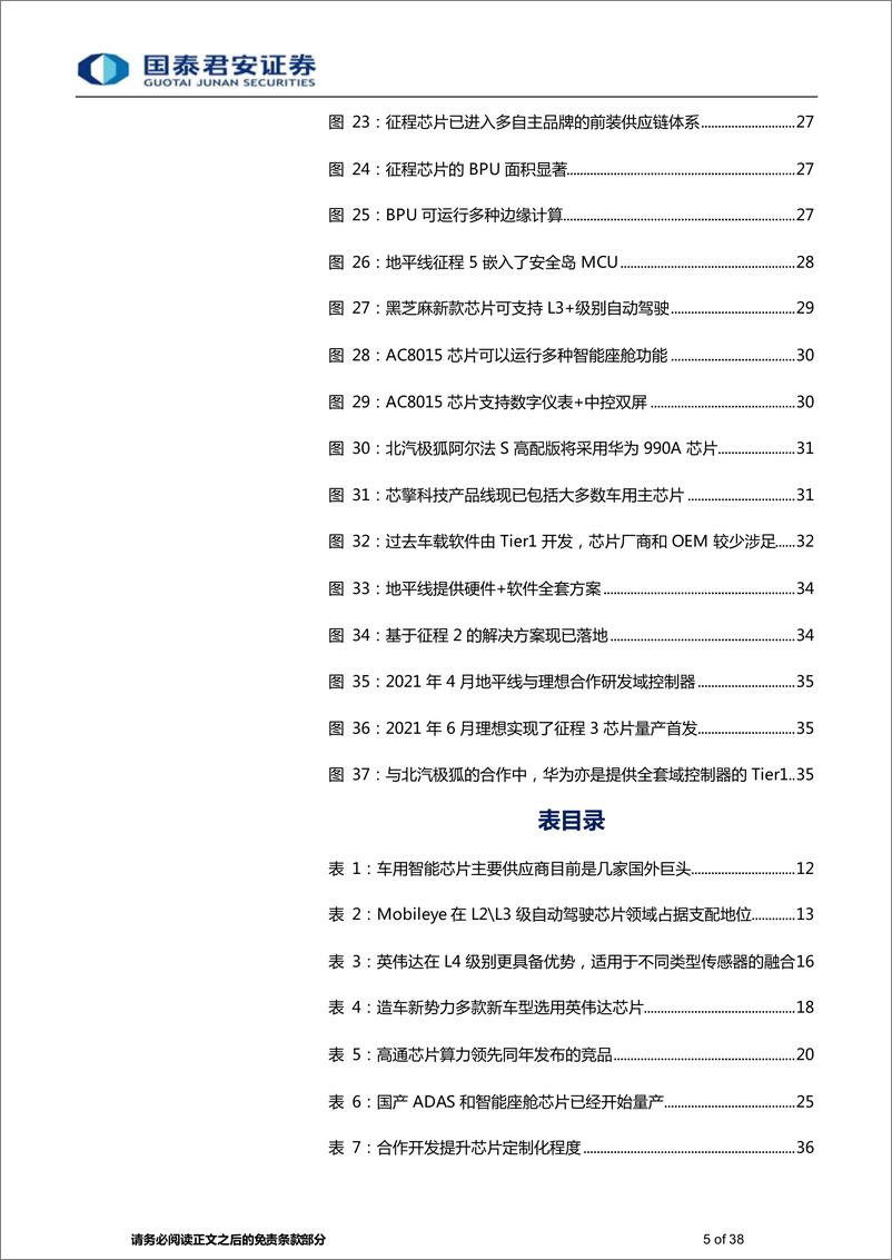 《汽车行业专题研究：汽车智能芯片需求爆发，国产替代开启-20220320-国泰君安-38页》 - 第6页预览图