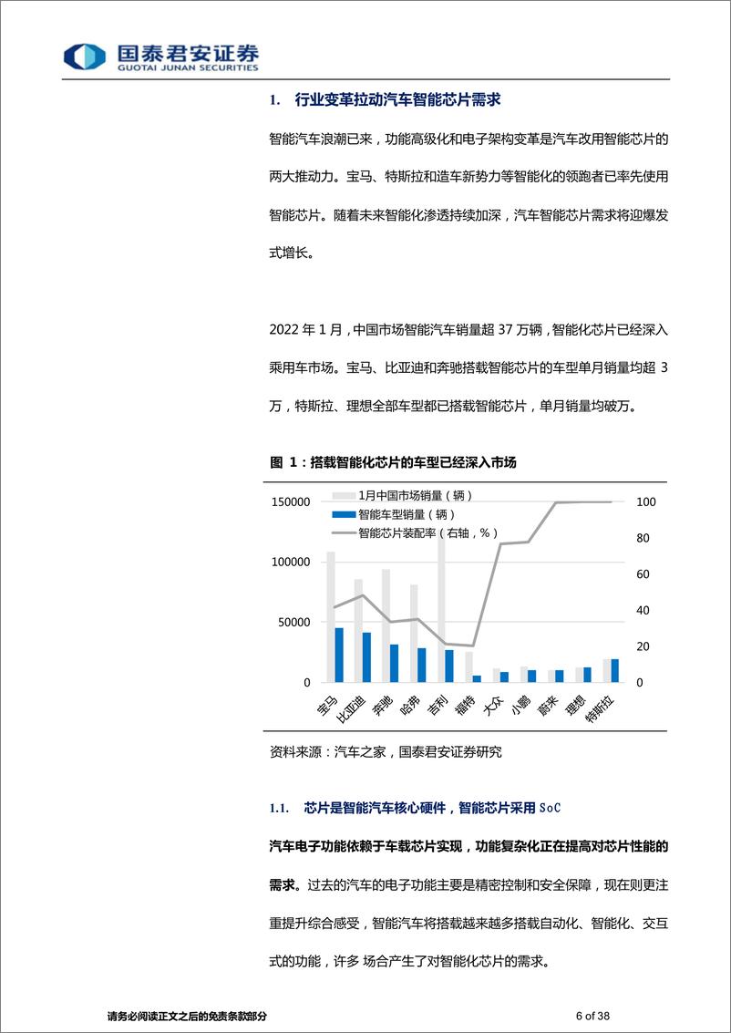 《汽车行业专题研究：汽车智能芯片需求爆发，国产替代开启-20220320-国泰君安-38页》 - 第7页预览图